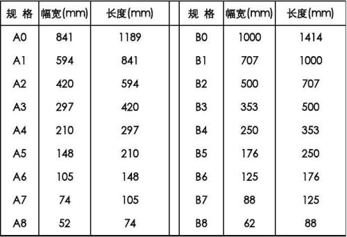 A2紙尺寸大小示意圖